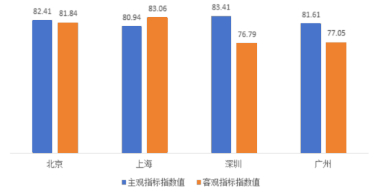 半岛bandao体育上海旅游品牌发展指数研究报告（2023）发布(图3)