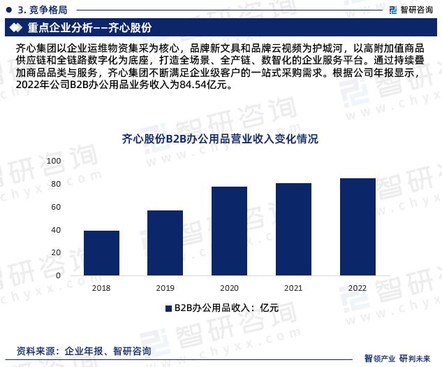 智研咨询—中国办公用品采购电商化行业市场运行态势分析报告半岛·综合体育官网入口(图6)