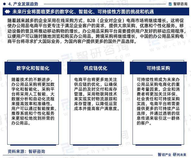 智研咨询—中国办公用品采购电商化行业市场运行态势分析报告半岛·综合体育官网入口(图7)