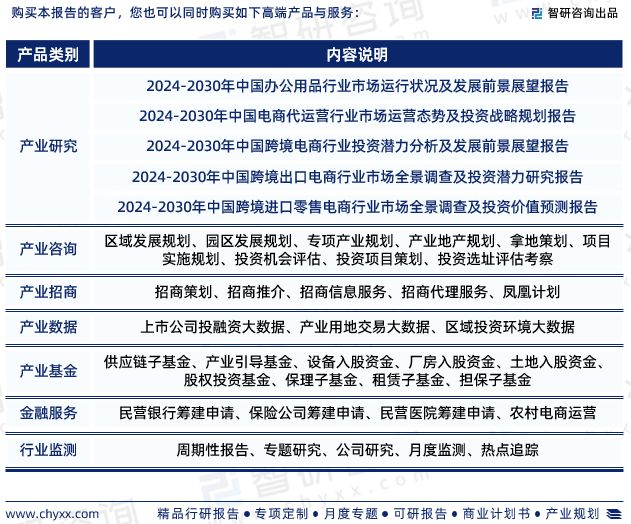 智研咨询—中国办公用品采购电商化行业市场运行态势分析报告半岛·综合体育官网入口(图8)