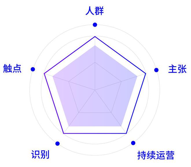 半岛bandao体育大道恒美品牌设计案例：以大品牌战略焕新深圳航空形象(图3)